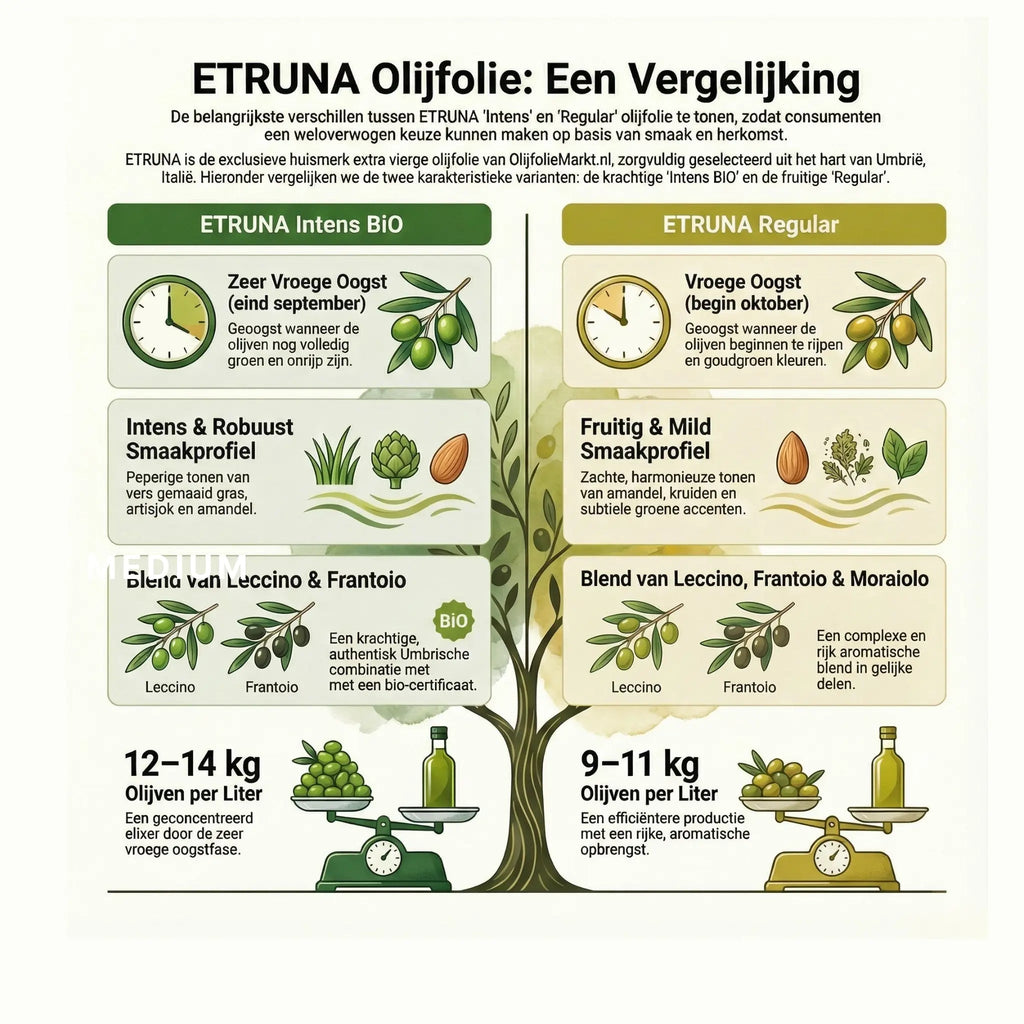 Etruna Intense (ORGANIC)